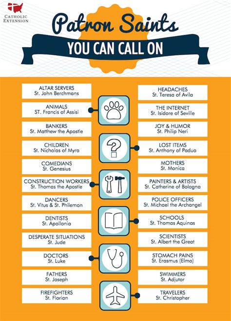 list of patron saints prayers.